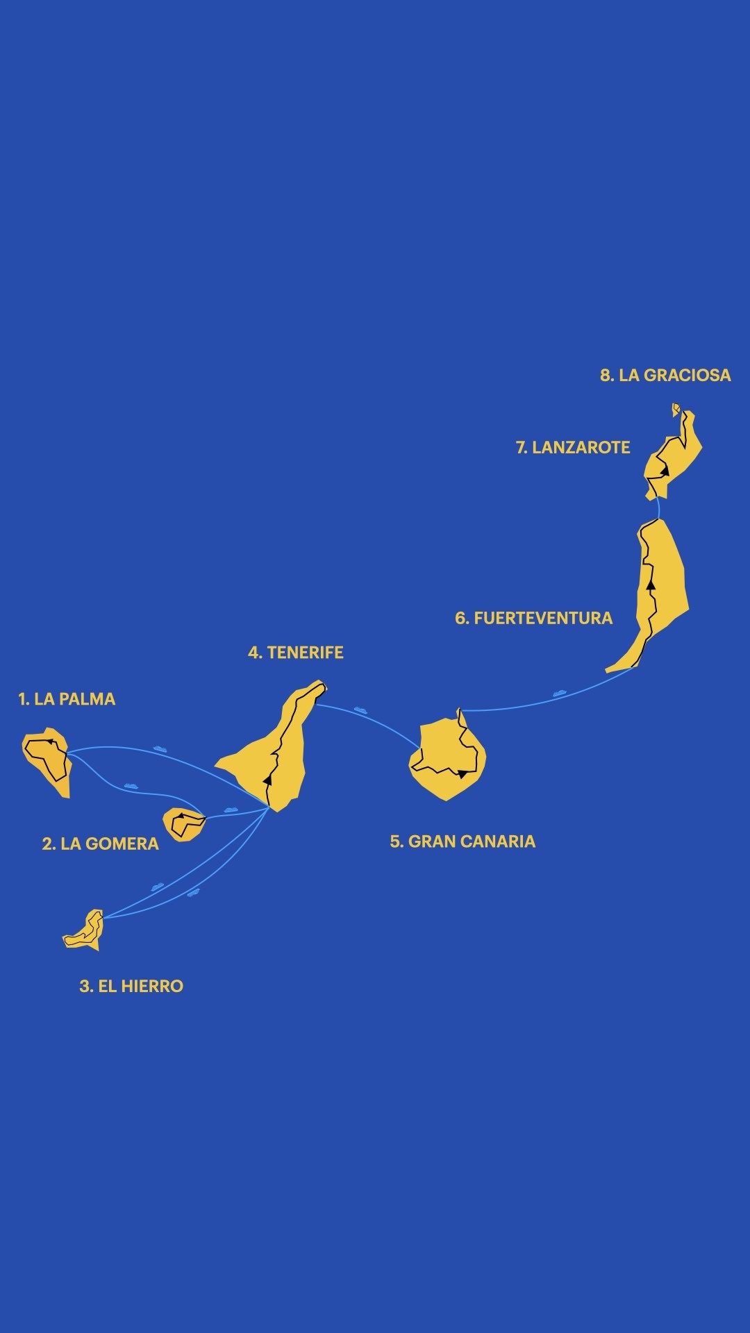 8 Islands Cycling Challenge